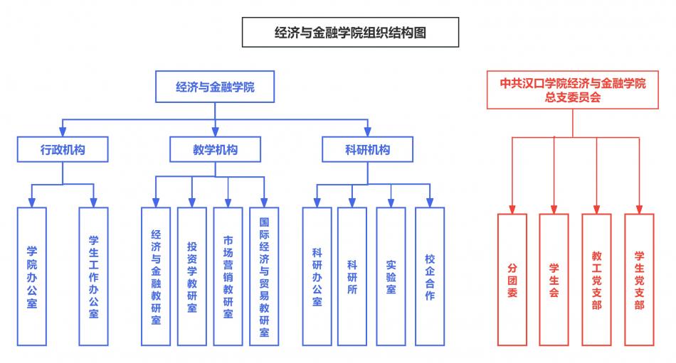 门诊部组织架构图.jpg